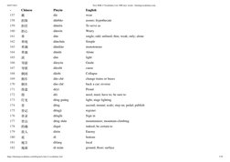 04/07/2021
New HSK 4 Vocabulary List 1000 new words - burningvocabulary.com
https://burningvocabulary.com/blog/new-hsk-4-voca