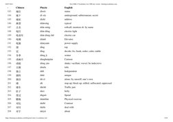 04/07/2021
New HSK 4 Vocabulary List 1000 new words - burningvocabulary.com
https://burningvocabulary.com/blog/new-hsk-4-voca