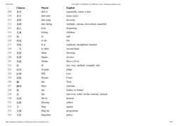 04/07/2021
New HSK 4 Vocabulary List 1000 new words - burningvocabulary.com
https://burningvocabulary.com/blog/new-hsk-4-voca