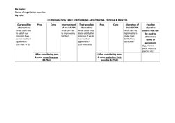 My name: 
Name of negotiation exercise: 
My role: 
(2) PREPARATION TABLE FOR THINKING ABOUT BATNA, CRITERIA & PROCESS
Our pos