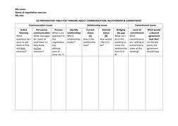 My name: 
Name of negotiation exercise: 
My role: 
(3) PREPARATION TABLE FOR THINKING ABOUT COMMUNICATION, RELATIONSHIP & COM
