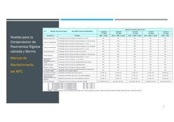 Niveles para la 
Conservacion de 
Pavimentos Rígidos
calzada y Berma
Manual de 
Mantenimiento
del MTC
6
