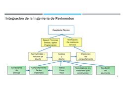 7
Expediente Técnico
Especif. Técnicas
Costos y pptos
Programación
Verificación
De niveles de 
servicio
Normatividad y 
métod