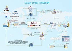 (http://www.edrawsoft.com/acassist.php) (http://www.edrawsoft.com/support.php)support@edrawsoft.com
Credit Card/ Paypal
Visi