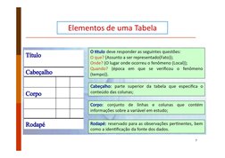7
Elementos de uma Tabela

