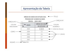 Apresentação da Tabela
