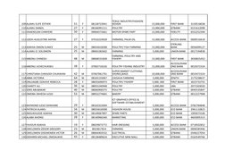 109 ALAMU ELIFE ESTHER
51
F
08128723941
15,000,000
FIRST BANK
3150518038
110 ALAMU DANEIL
27
F
08166991111
POULTRY
15,000,000