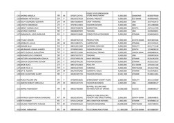 131 AHONSI ANGELA
38
M
07067124741
5,000,000
DIAMOND
0030079569
132 MONDAY PETER IZUH
24
F
08135527610
SCHOOL PROJECT
5,000,0