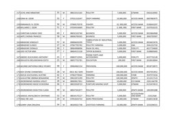 157 UCHE JANE MBAEKWE
35
M
08023315165
POULTRY
7,000,000
GTBANK
0361616965
158 EDNA M. OZOR
55
F
07031210247
CROP FARMING
10,