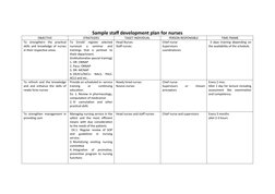 Sample staff development plan for nurses
OBJECTIVE
STRATEGIES
TAGET INDIVIDUAL
PERSON RESPONSIBLE
TIME FRAME
To  strengthern