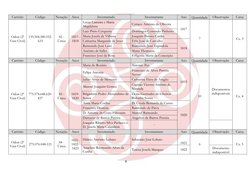9
Cartório
Código
Notação
Anos
Inventariado
Inventariante
Ano
Quantidade
Observação
Caixa
Odon (2ª
Vara Cível