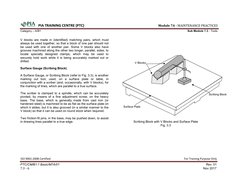 ISO 9001:2008 Certified 
 
For Training Purpose Only 
    PIA TRAINING CENTRE (PTC)