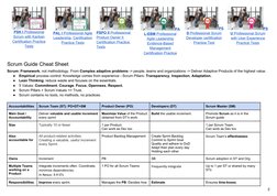 PS (https://www.udemy.com/course/psu-i-professional-scrum-with-user-experience-practice-tests/?referralCode=897B63D1ECB60C0B3
