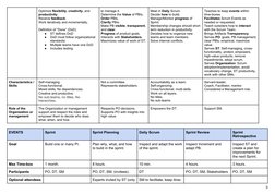 Optimize flexibility, creativity, and 
productivity.
Receive feedback.
Work iteratively and incrementally.
Definition of “Don
