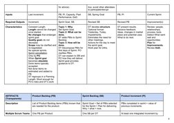 for advice).
box, avoid other attendees 
to participate/disrupt
inputs
Last increment.
PB, PI, Capacity, Past 
Performance, D