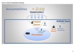 Scrum Guide Cheatsheet drawings
6
