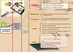 8. 
 
 
 
 
 
 
 
 
 
 
 
 
 
 
 
 
 
 
 
 
EVALUACIÓN 
ECONÓMICA 
INDICADO-
RES DE 
RENTABIL
-IDAD 
Criterios 
Si el VAN es