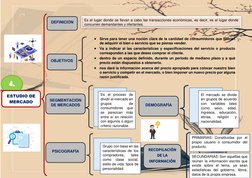 Es el lugar donde se llevan a cabo las transacciones económicas, es decir, es el lugar donde 
concurren demandantes y ofertan