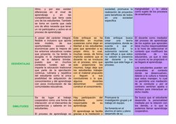 Cuadro Comparativo de Modelos Pedagógicos | PDF | Aprendizaje ...