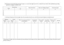 10) Particulars to be furnished along with hotel receipts, etc., in cases where higher rates of D.A. is claimed for stay in h