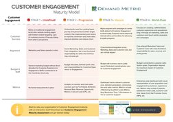Customer Engagement Plan Playbook | PDF | Sales | Performance Indicator