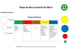Mapa de Risco em Canteiro de Obras | PDF