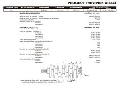 BLOCK DE CILINDROS
Altura del block de cilindros - nominal
Altura del block de cilindros - mínimo después del rectificado
Rec