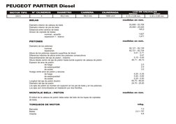 BIELAS
Diámetro interior de cabeza de biela
Diámetro interior de pie de biela
Distancia entre centros de biela
Grosor de coji