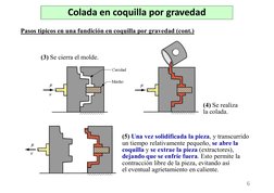 Pasos típicos en una fundición en coquilla por gravedad (cont.)
(3) Se cierra el molde.
Colada en coquilla por gravedad
(4) S