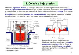 3. Colada a baja presión
Moldeo a baja presión para producir 
ruedas de trenes.
Mediante inyección de aire se consigue introd