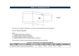 DISEÑO  DE  TRANSICIONES RECTAS
Figura 01
De acuerdo a lo mostrado en las Figura 01, para todos los casos tendremos como fórm