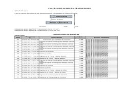 CALCULO DE ACERO EN TRANSICIONES 
Calculo de acero
Para el cáculo de acero de las transiciones se ha utilizado la cuantía mín