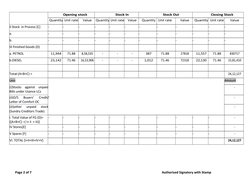 Opening stock
Stock In
Stock Out
Closing Stock
Quantity Unit rate
Value
Quantity Unit rate
Value
Quantity Unit rate
Value
Qua