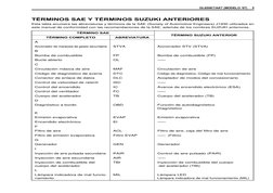 DL650K7/AK7 (MODELO ’07)     5
TÉRMINOS SAE Y TÉRMINOS SUZUKI ANTERIORES
Esta tabla enumera las abreviaturas y términos de la