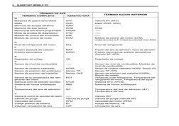 6     DL650K7/AK7 (MODELO ’07)
TÉRMINO DE SAE
TÉRMINO SUZUKI ANTERIOR
TÉRMINO COMPLETO
ABREVIATURA
M
Mariposa de gases secund