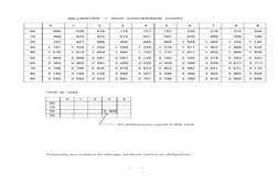ＭＩＬＬＩＭＥＴＥＲ → ＩＮＣＨ ＣＯＮＶＥＲＳＩＯＮ ＣＨＡＲＴ  
 
           
     1
