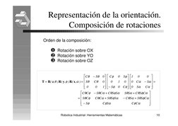 Robotica Industrial- Herramientas Matemáticas
10
Representación de la orientación.
Composición de rotaciones
T
R z
R y
R x
=