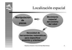 Robotica Industrial- Herramientas Matemáticas
3
Localización espacial
 Manipulación
 de 
piezas
Movimiento 
espacial 
del ext