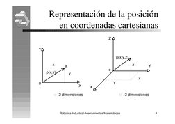 Robotica Industrial- Herramientas Matemáticas
4
Representación de la posición
en coordenadas cartesianas
2 dimensiones
3 dime