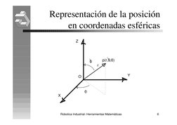 Robotica Industrial- Herramientas Matemáticas
6
Representación de la posición
en coordenadas esféricas
Z
X
Y
O
0
r
0
p(r,0,0)