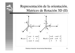 Robotica Industrial- Herramientas Matemáticas
9
Representación de la orientación.
Matrices de Rotación 3D (II)
X
X
Z
Z
Y
Y
O