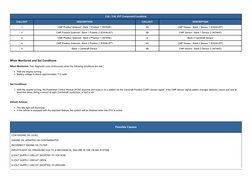 3.2L / 3.6L VVT Component Locations
CALLOUT
DESCRIPTION
CALLOUT
DESCRIPTION
1
CMP Position Solenoid - Bank 1 Position 1 (INTA