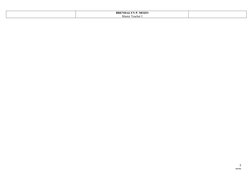 BRENDALYN P. MOZO
Master Teacher I
7
MVNA
