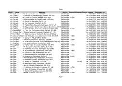 Input
Page 1
Sl NO
Name
Address
A/c No
DepositWithdrawnClosing balance
Debit card no
161 C.J Bell
258 Wolsey Wy, Lincoln, LN2