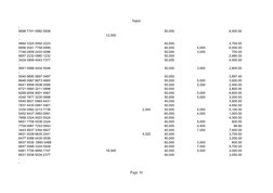 Input
Page 10
-
8898 7741 0982 0936
50,000
6,400.00
-
12,500
-
5664 3325 0092 2223
40,000
3,700.00
6656 5541 7758 0999
40,000