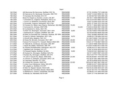 Input
Page 2
194 D Bell
400 Burncross Rd, Burncross, Sheffield, S35 1SL
RBS2NDBK
67,781.39 5654 7747 4368 0903
195 D Bell
46