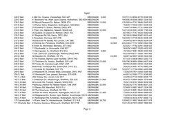 Input
Page 3
228 D Bell
4 Mill Clo, Clowne, Chesterfield, S43 4JP
RBS3NGDK
8,000
193,721.53 8594 6778 0038 5563
229 D Bell
41