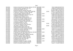 Input
Page 5
206 D Bell
29 West Vw Doncaster Rd, Costhorpe, Worksop, S81 9RA RBS2NDBK 18,900
79,621.06 6663 9939 8872 0938
20