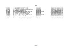 Input
Page 6
240 D Bell
13 Southwells La, Horncastle, LN9 5DT
RBS3NGDK
58,629.74 8827 0028 4452 0028
241 D Bell
10 Springwate