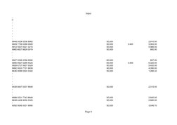 Input
Page 9
-
892 3324 0927
-
-
-
-
-
-
-
8848 0028 5536 9982
50,000
2,910.00
8829 7738 0288 0928
50,000
3,400
5,902.00
9912